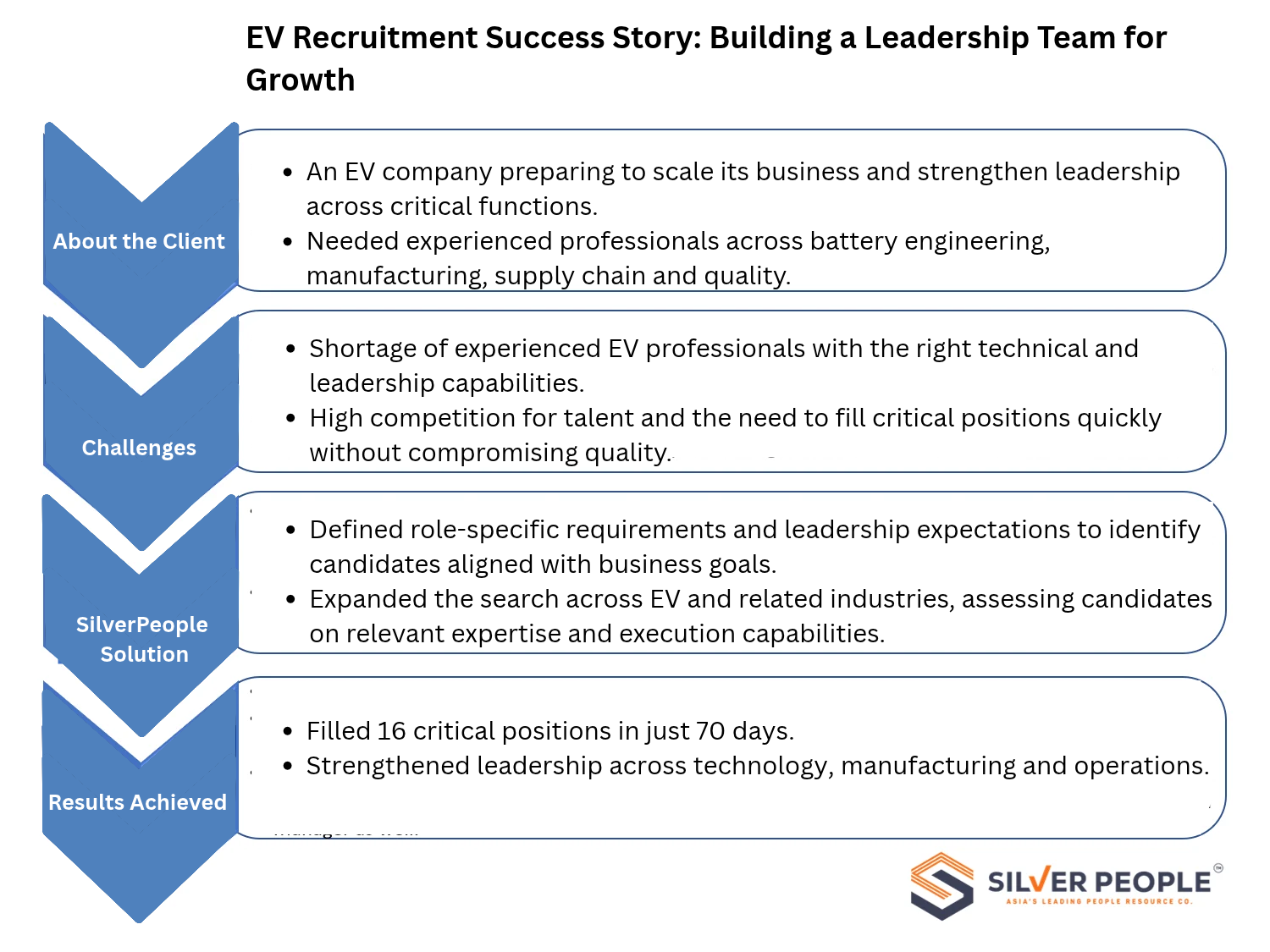 EV Recruitment Success Story: Building a Leadership Team for Growth